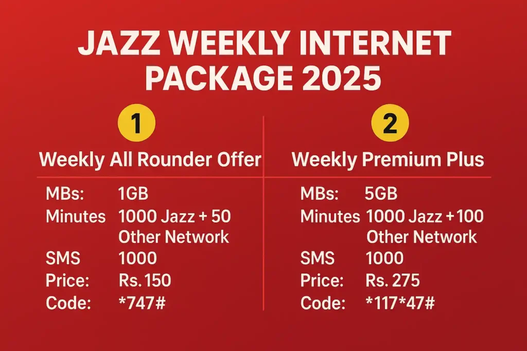 JAZZ WEEKLY INTERNET PACKAGE 2025 Weekly All Rounder Offer and Weekly Premium Plus offer