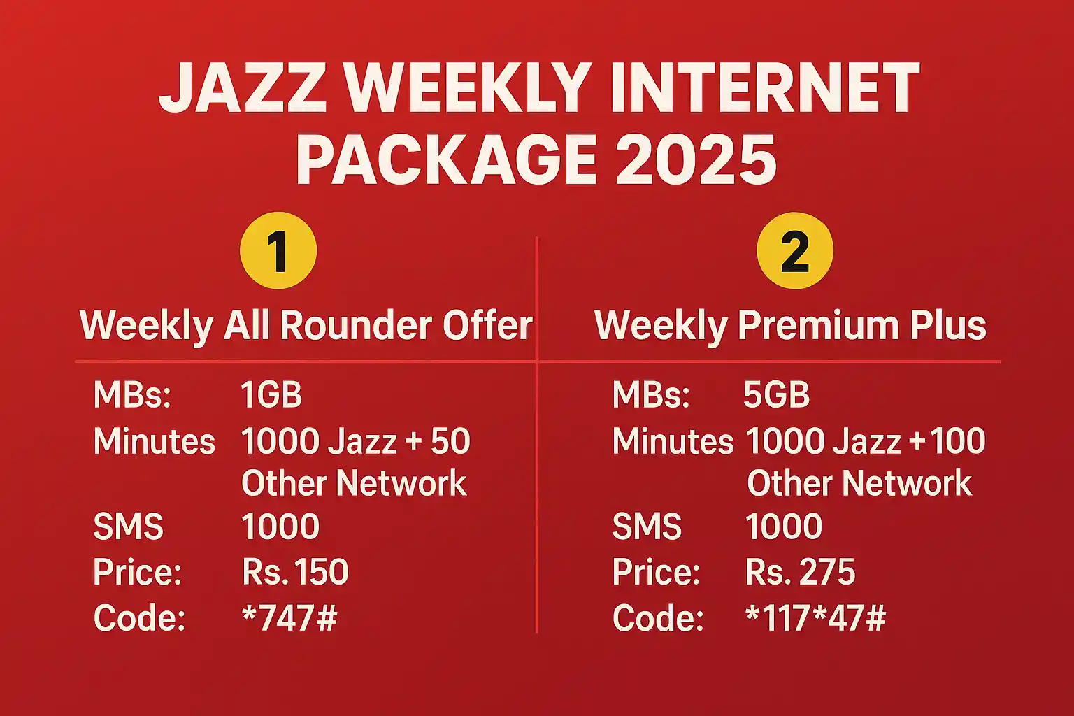 JAZZ WEEKLY INTERNET PACKAGE 2025 Weekly All Rounder Offer and Weekly Premium Plus offer