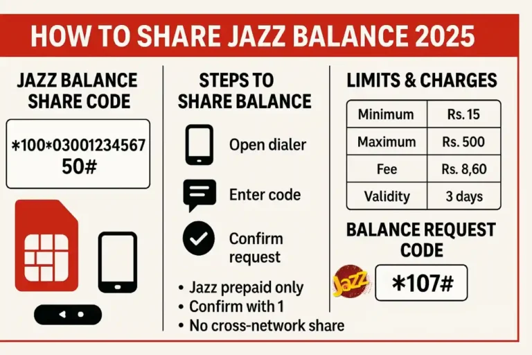 How to Share Jazz Balance 2025 – with Dial *100 code